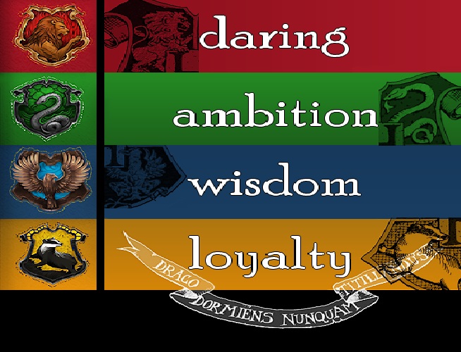 Which Hogwarts House Do You Belong To?