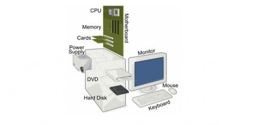 Computer Diagram Trivia Quiz: Identify The Parts!