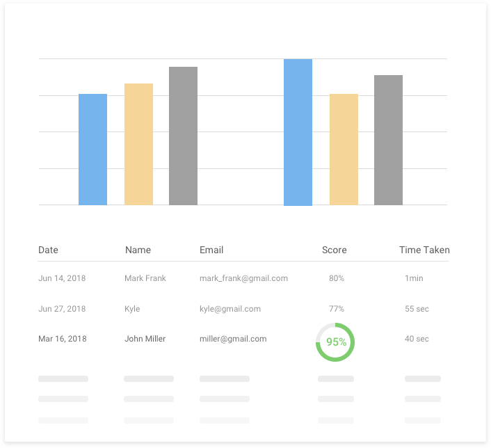 ProProfs Computer-Based Assessment Software