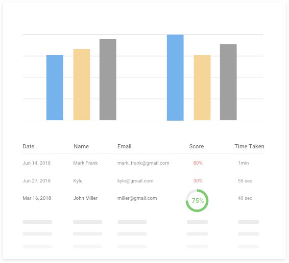 Automate Grading Quizzes
