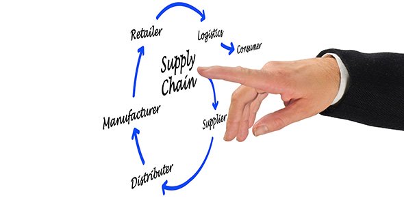 Supply Quizzes, Supply Trivia, Supply Questions