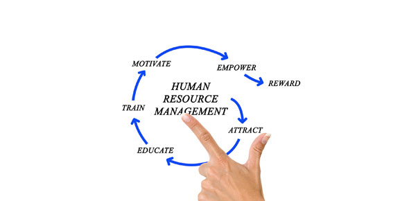 Resource Management Quizzes, Resource management Trivia, Resource management Questions