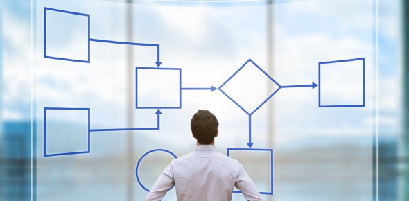 Business Process Quizzes, Business process Trivia, Business process Questions