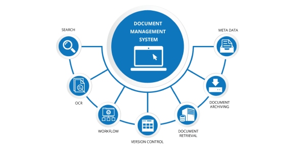 Document Management System Quizzes, Document management system Trivia, Document management system Questions