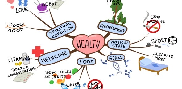 Health Strategy Quizzes, Health strategy Trivia, Health strategy Questions