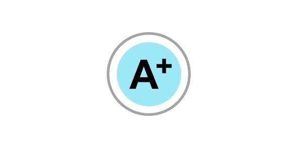 Grade Quizzes, Grade Trivia, Grade Questions